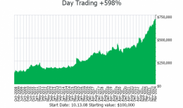Day Trading Strategy