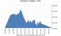 Position Trades