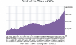 Stock of the Week