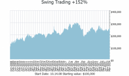 Swing Trades