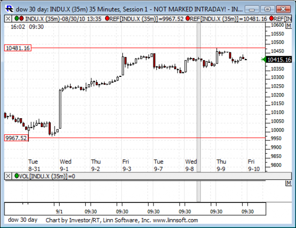 Dow_30_day