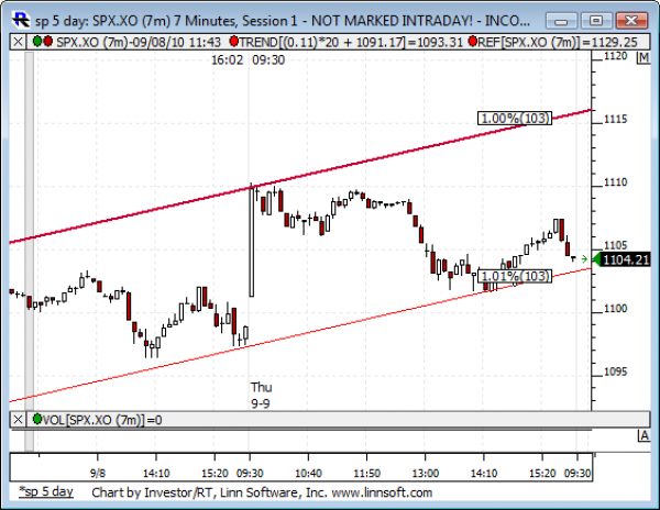 Sp_5_day