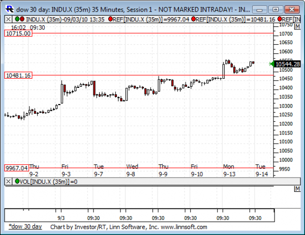 Dow_30_day