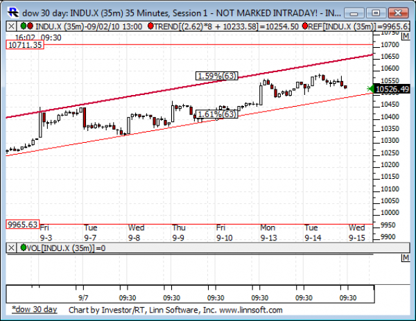 Dow_30_day