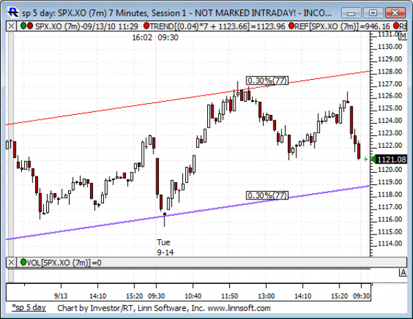Sp_5_day