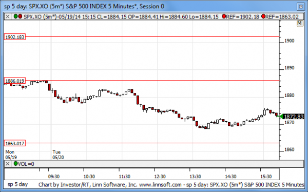 Sp_5_day