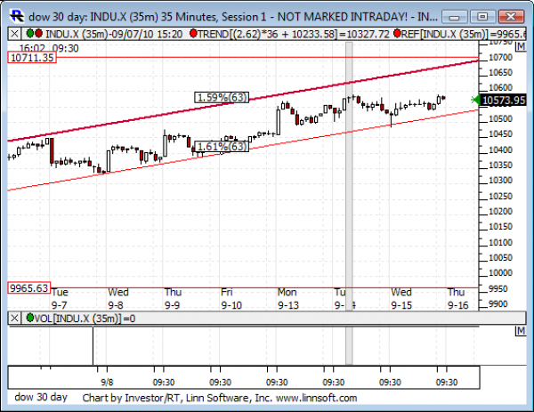 Dow_30_day