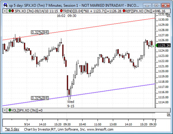 Sp_5_day