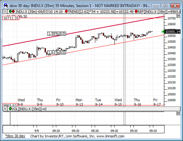 Dow_30_day