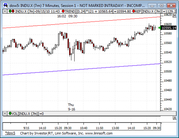 Dow_5_day