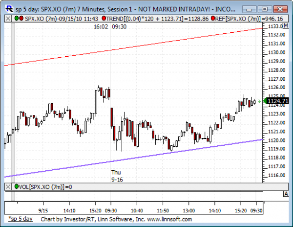 Sp_5_day