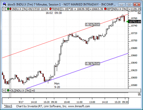 Dow_5_day