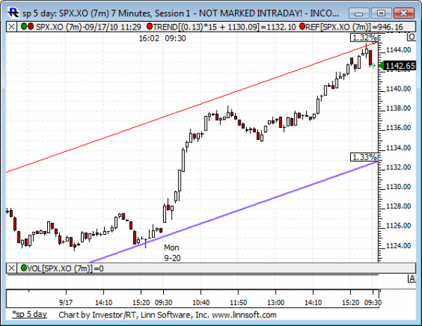 Sp_5_day