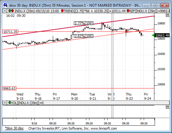 Dow_30_day