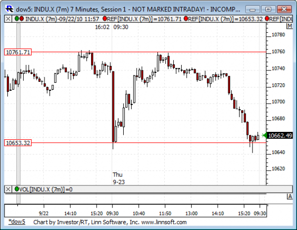 Dow_5_day