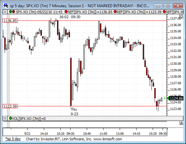 Sp_5_day