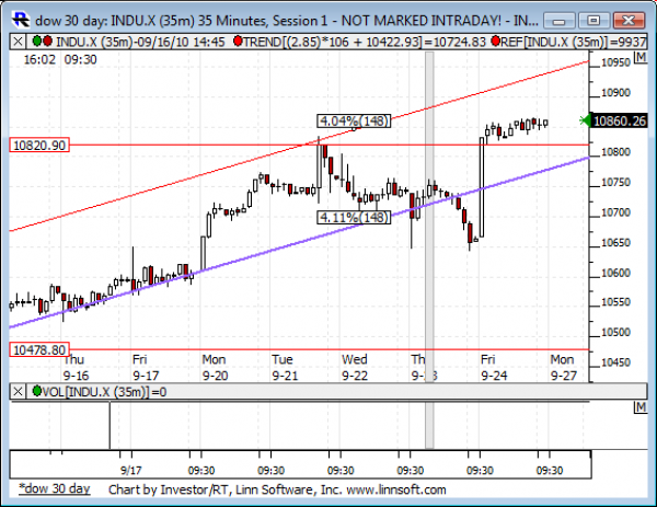Dow_30_day
