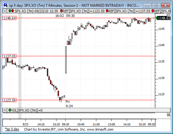 Sp_5_day