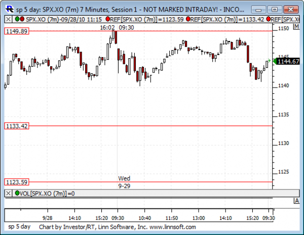 Sp_5_day