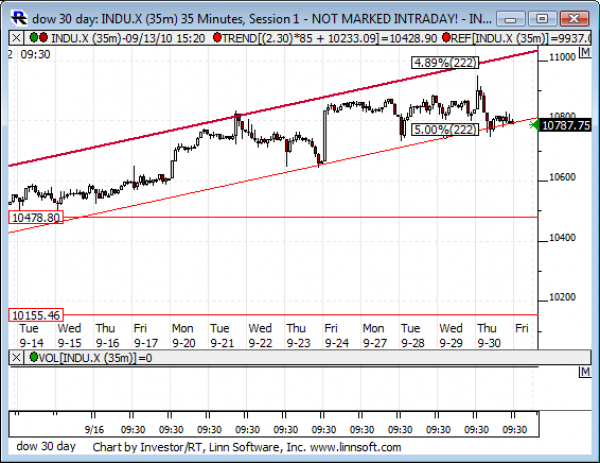 Dow_30_day