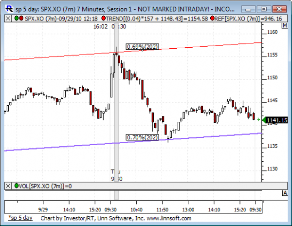 Sp_5_day