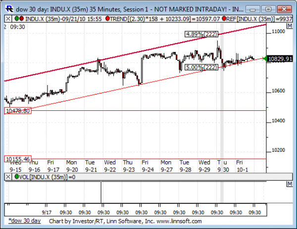 Dow_30_day