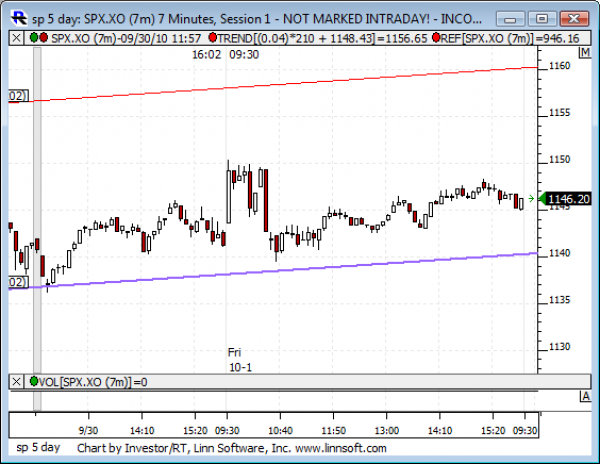 Sp_5_day