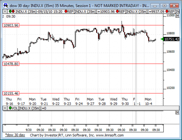 Dow_30_day