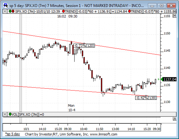 Sp_5_day