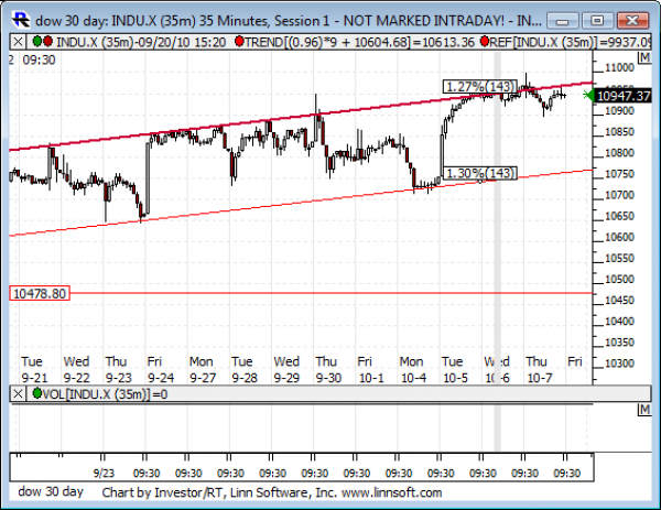 Dow_30_day