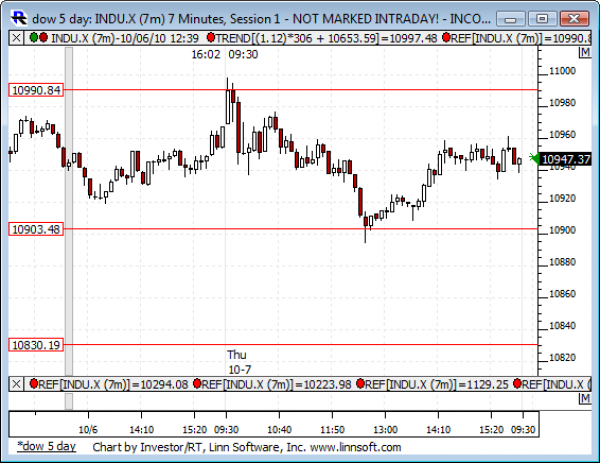 Dow_5_day