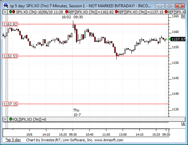 Sp_5_day