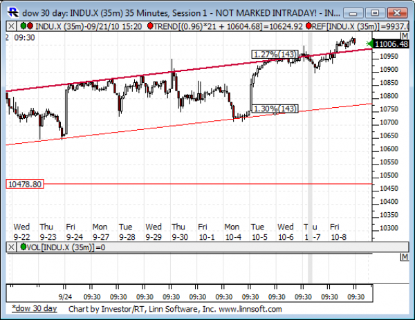 Dow_30_day