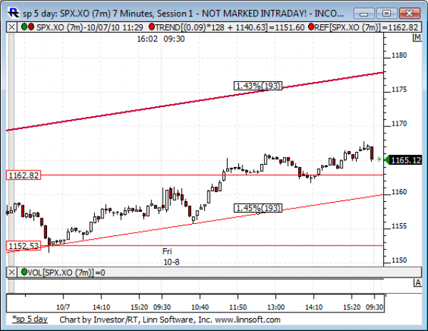 Sp_5_day