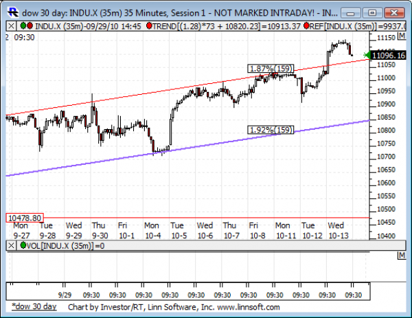 Dow_30_day