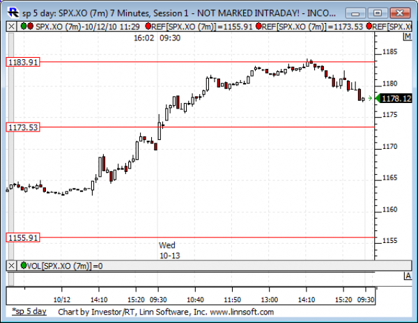 Sp_5_day