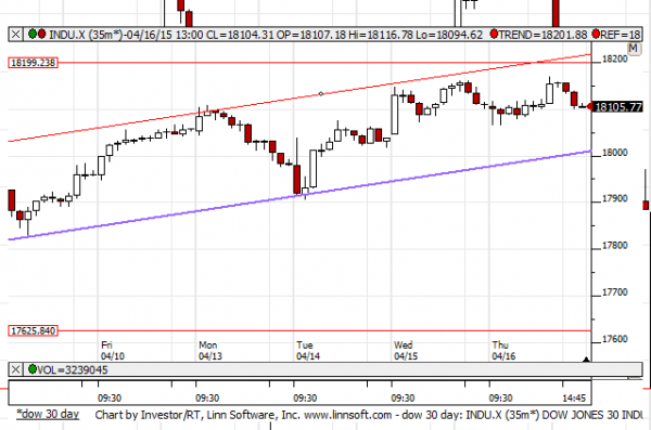 Dow_30_day