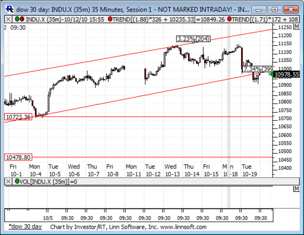 Dow_30_day