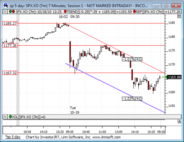 Sp_5_day