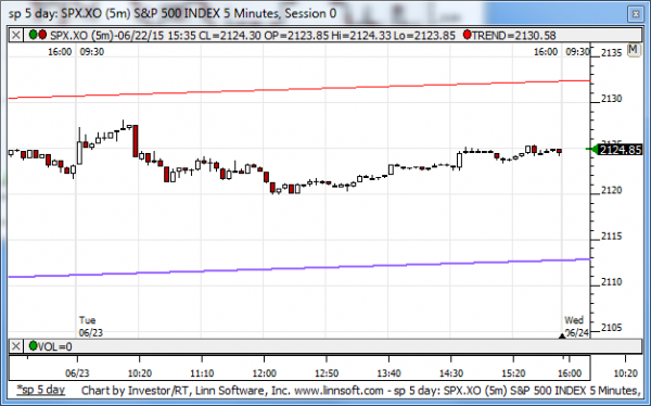 Sp_5_day