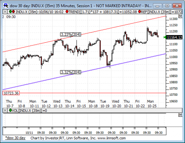 Dow_30_day