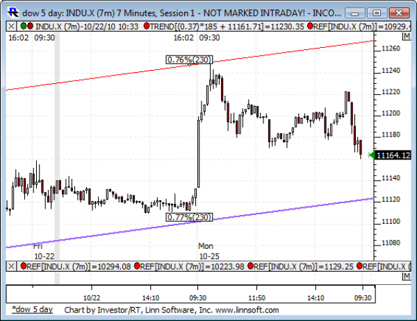 Dow_5_day