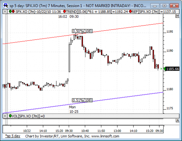 Sp_5_day