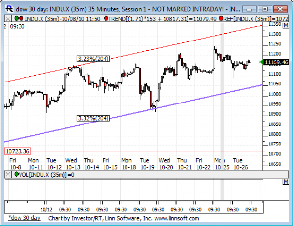 Dow_30_day