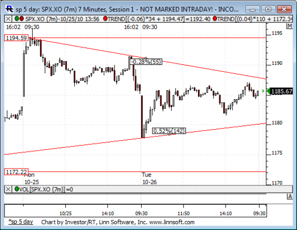 Sp_5_day