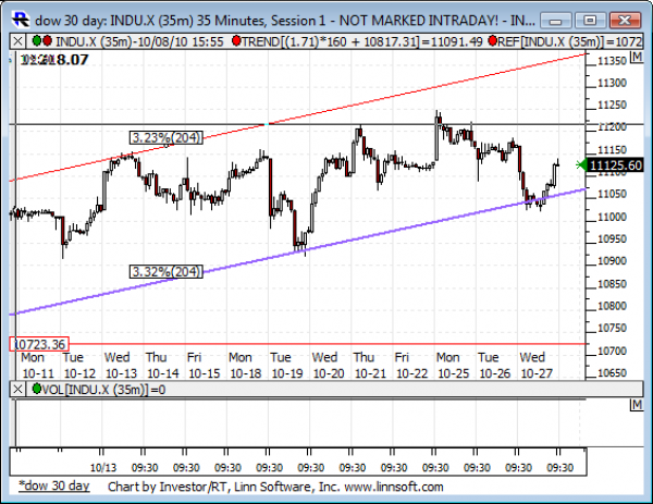 Dow_30_day