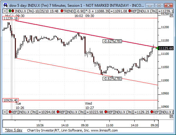 Dow_5_day