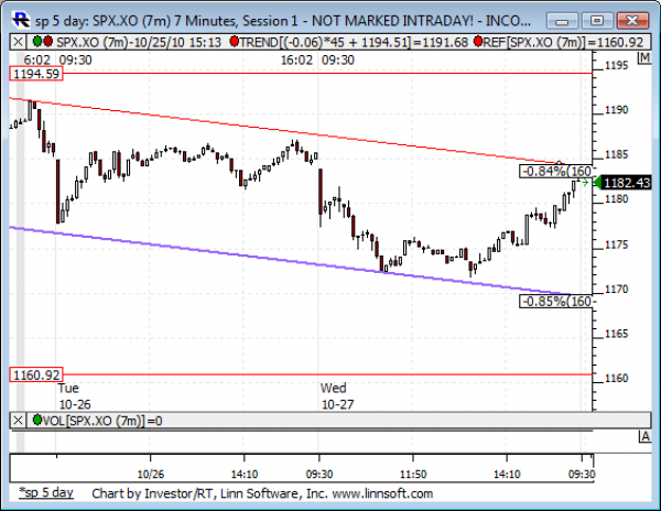 Sp_5_day