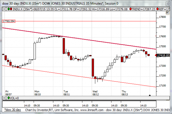 Dow_30_day
