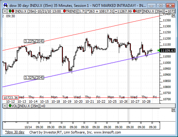 Dow_30_day